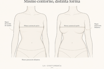 Dos cuerpos con las mismas medidas pueden necesitar patrones diferentes